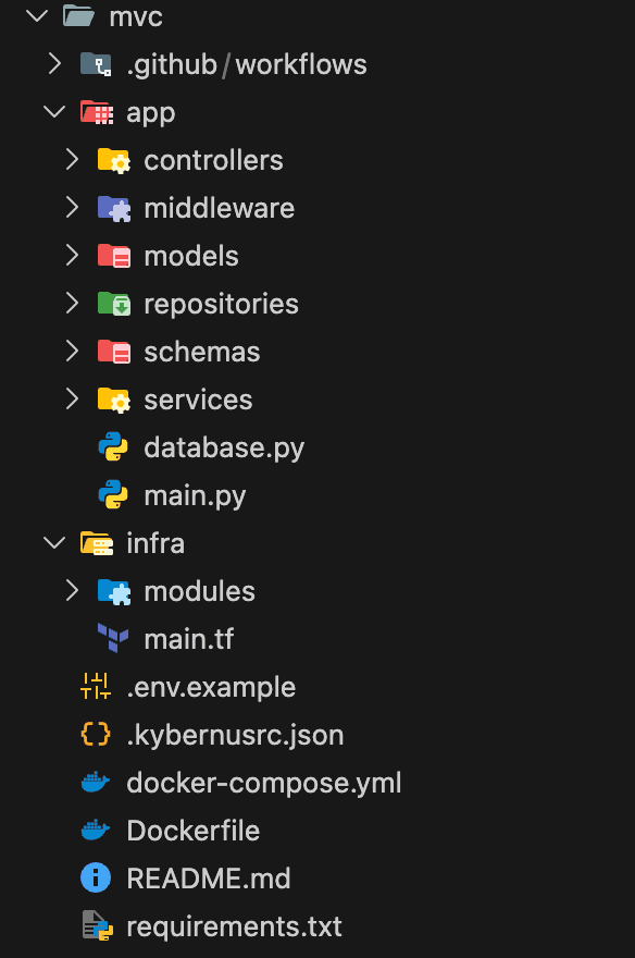 FastAPI MVC structure